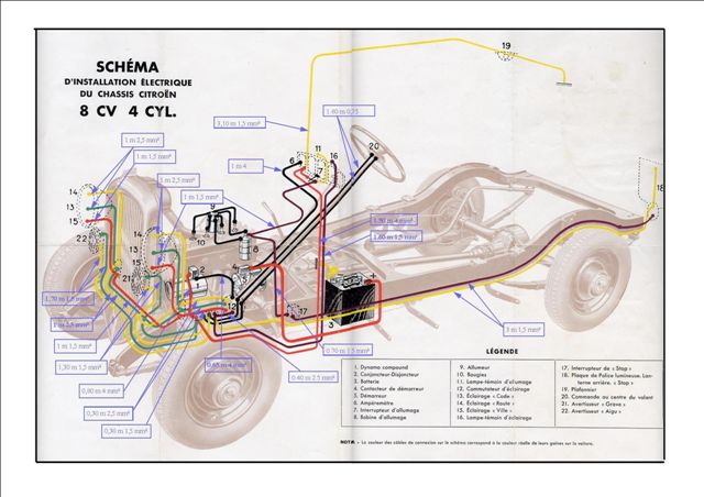 cablage electricite